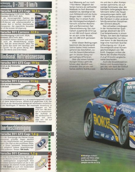 Porsche 911 GT3 Cup - 2002